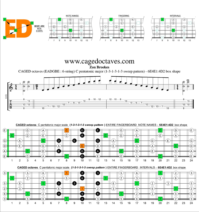 CAGED octaves C pentatonic major scale 131313 sweep pattern: 6E4E1:4D2 box shape